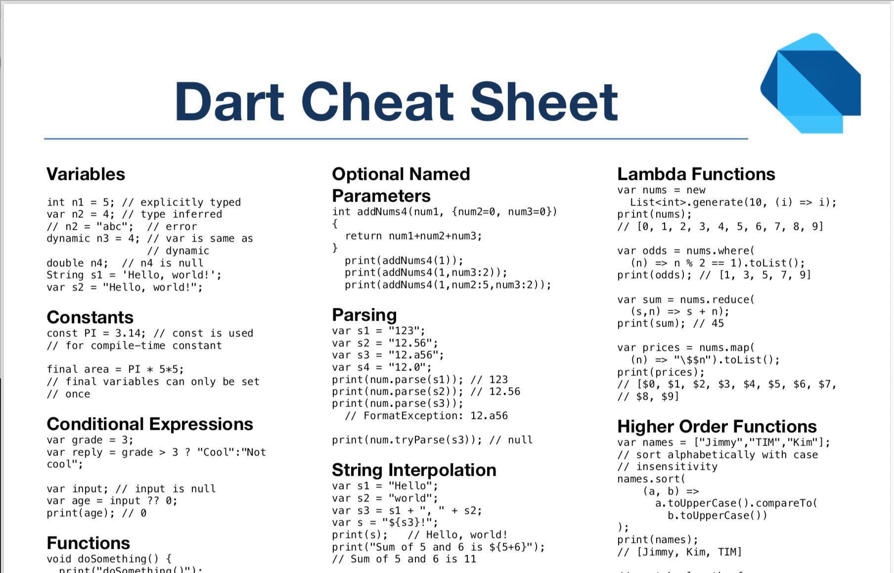 Dart Cheatsheet Thumbnail